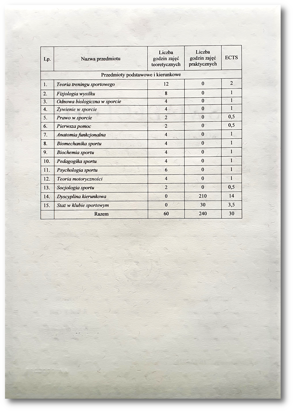 Świadectwo tylna strona